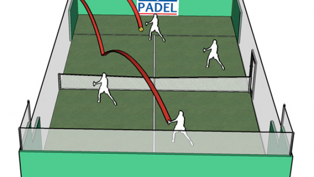 Las Estrategias Más Efectivas para Ganar en Pádel: Guía Completa (2024)